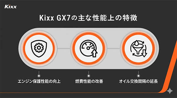 Kixx GX7 主な性能上の特徴